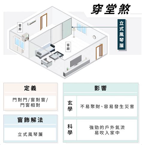 穿堂煞化解|住宅風水「格局禁忌」5大重點要注意！最忌諱「穿堂煞」怎麼。